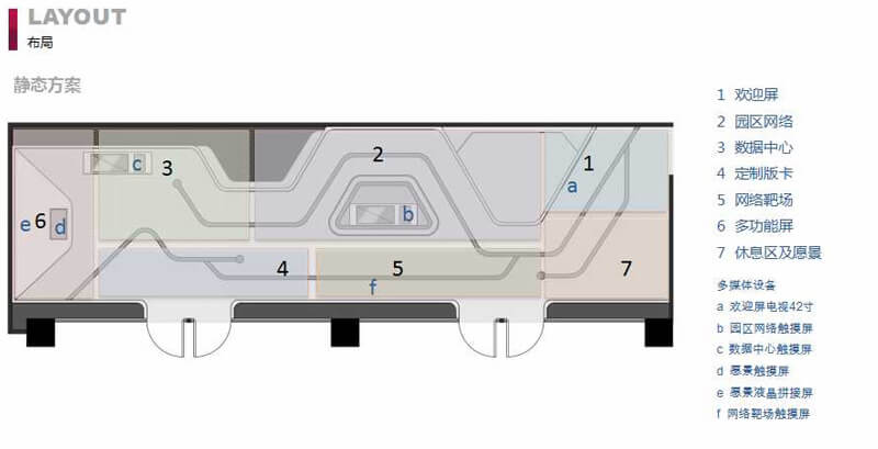 賽凡策劃之北京仰聯(lián)信通技術(shù)有限公司展廳概念方案