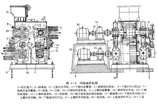 水泥生產(chǎn)設(shè)備輥壓機(jī)常見故障診斷