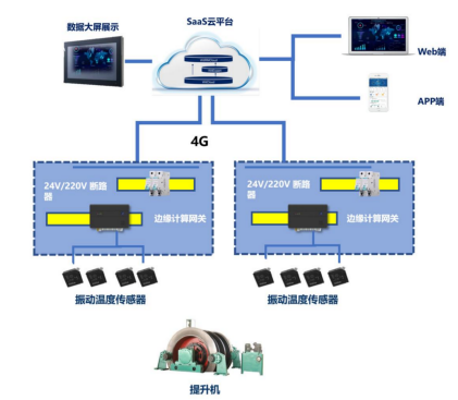 提升機(jī)故障預(yù)測