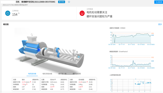 空壓機(jī)故障預(yù)測