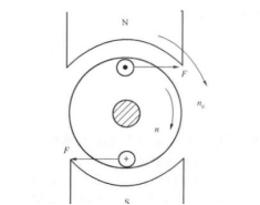 三相異步電動機轉(zhuǎn)子轉(zhuǎn)動原理