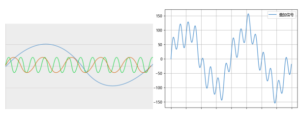 設(shè)備故障振動分析